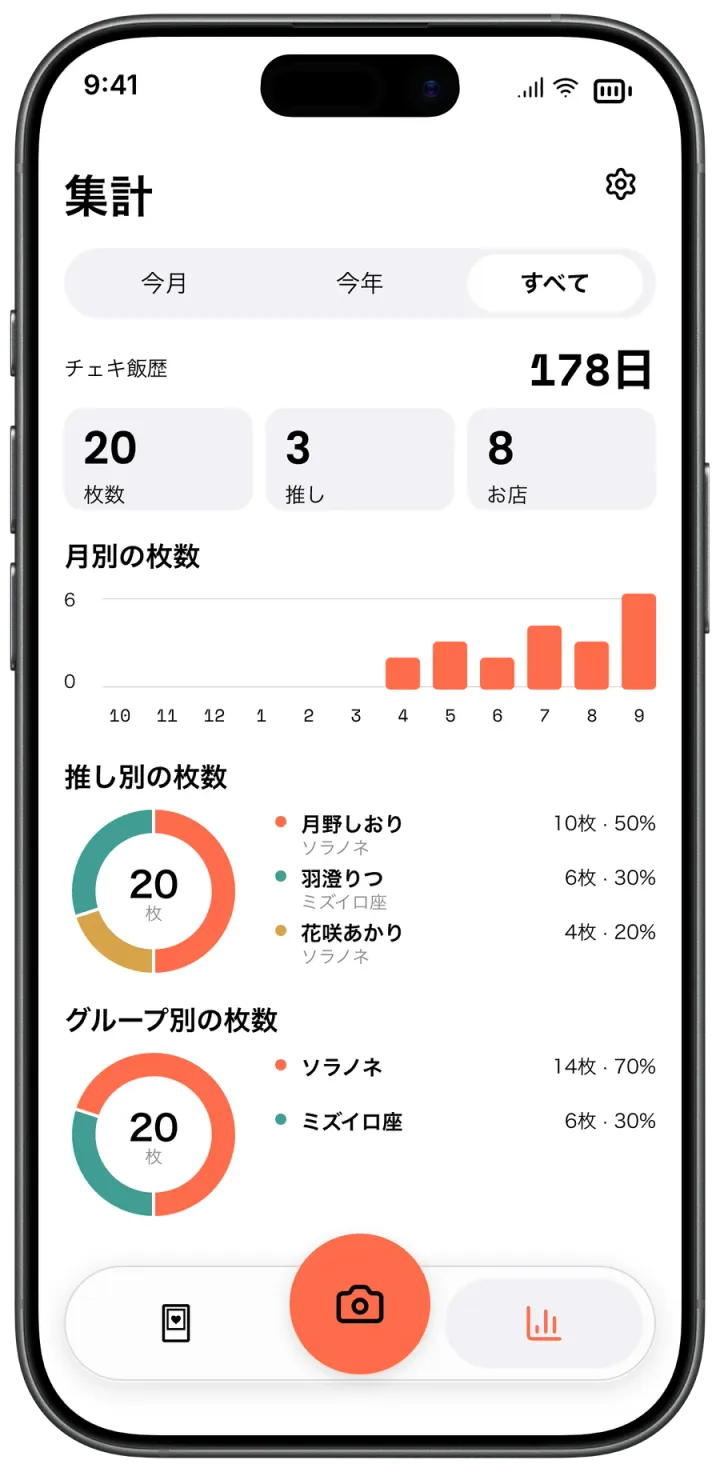 Chekimechi の集計画面。チェキ飯歴と、月別・推し別・グループ別の枚数